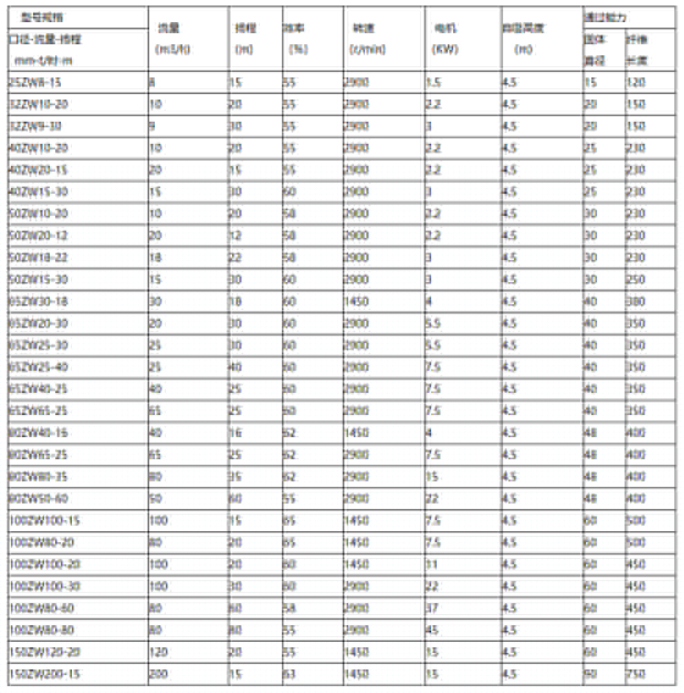 參數表.jpg