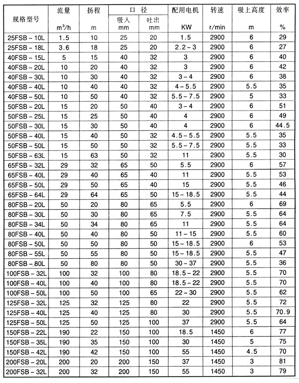 參數(shù)表.jpg