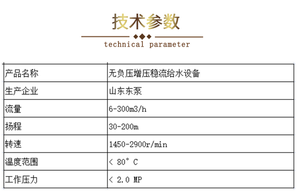技術(shù)參數(shù)（990）.jpg