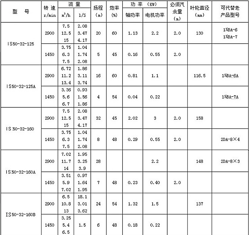 參數(shù)表.jpg